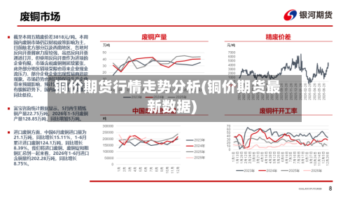 铜价期货行情走势分析(铜价期货最新数据)