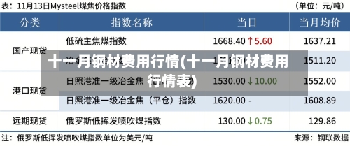 十一月钢材费用行情(十一月钢材费用行情表)-第2张图片
