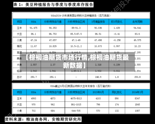 【棕榈油期货市场行情,棕榈油期货最新数据】-第2张图片