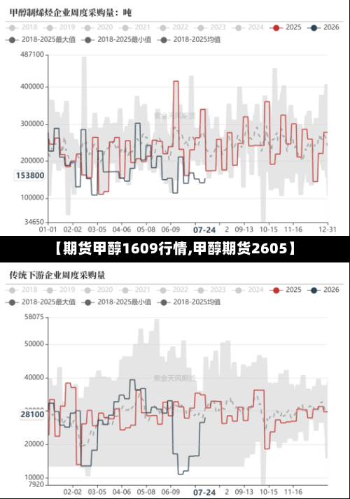 【期货甲醇1609行情,甲醇期货2605】-第2张图片