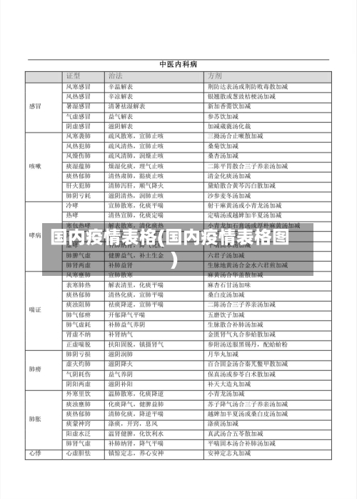 国内疫情表格(国内疫情表格图)-第2张图片