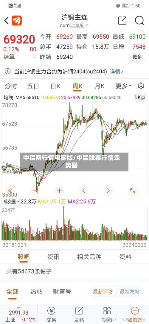 中铝网行情电脑版/中铝股票行情走势图-第2张图片