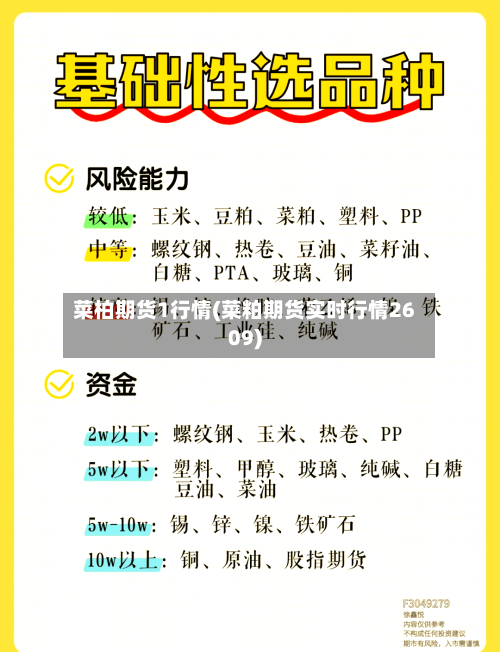 菜柏期货1行情(菜粕期货实时行情2609)
