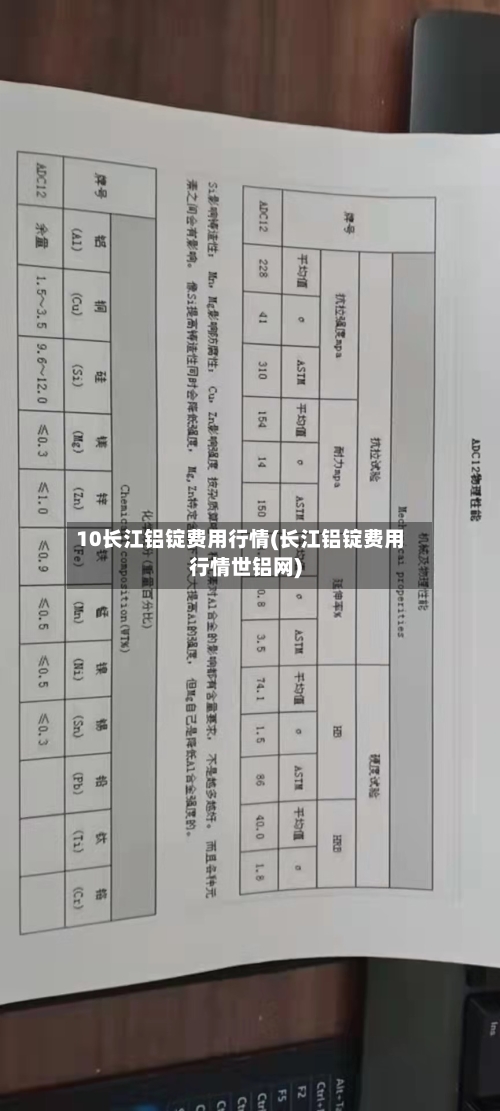 10长江铝锭费用行情(长江铝锭费用行情世铝网)-第3张图片
