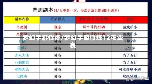 梦幻手游修炼/梦幻手游修炼12花费表