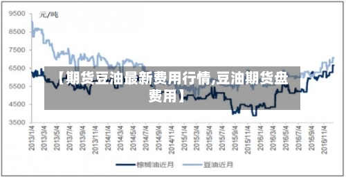 【期货豆油最新费用行情,豆油期货盘费用】