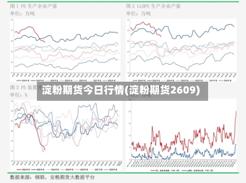 淀粉期货今日行情(淀粉期货2609)