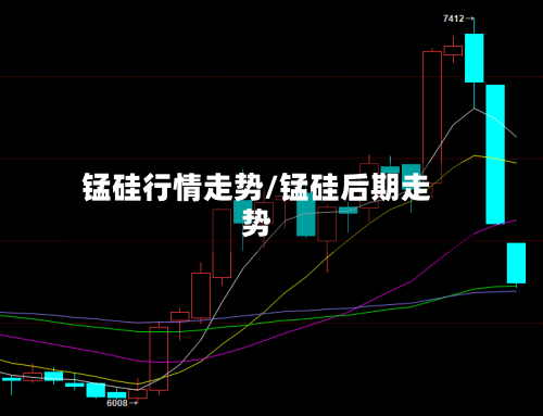 锰硅行情走势/锰硅后期走势-第2张图片