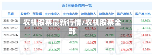 农机股票最新行情/农机股票全部