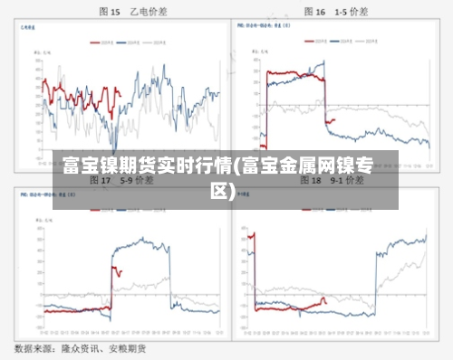 富宝镍期货实时行情(富宝金属网镍专区)