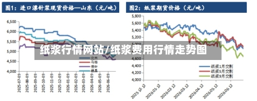 纸浆行情网站/纸浆费用行情走势图-第3张图片