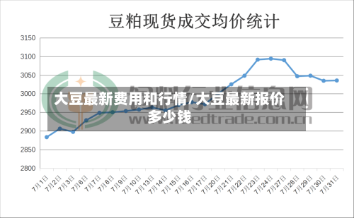 大豆最新费用和行情/大豆最新报价多少钱