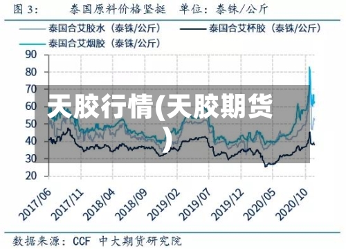 天胶行情(天胶期货)