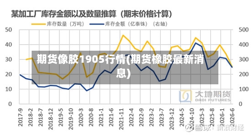 期货像胶1905行情(期货橡胶最新消息)-第3张图片