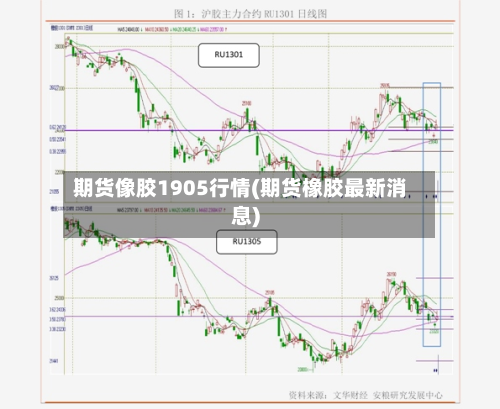 期货像胶1905行情(期货橡胶最新消息)