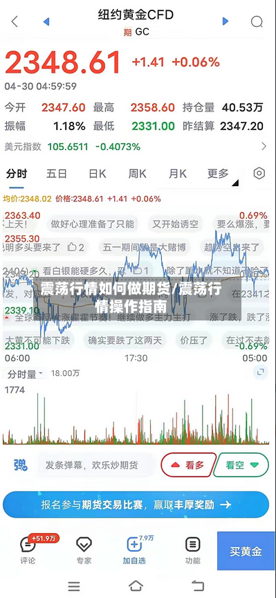 震荡行情如何做期货/震荡行情操作指南