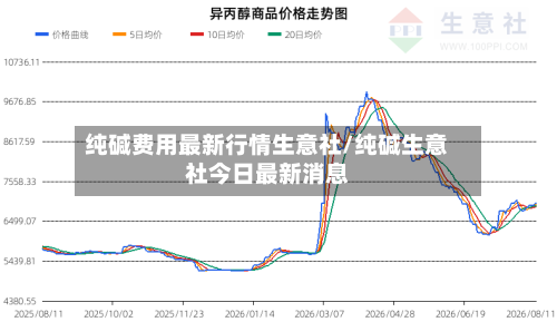 纯碱费用最新行情生意社/纯碱生意社今日最新消息-第2张图片