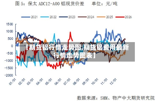 【期货铝行情走势图,期货铝费用最新行情走势图表】