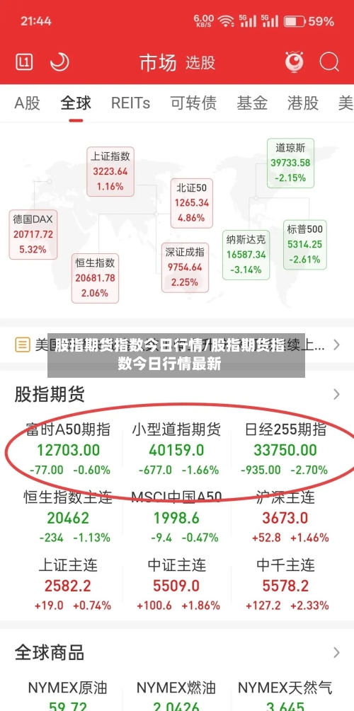 股指期货指数今日行情/股指期货指数今日行情最新