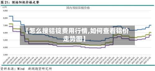 【怎么搜铝锭费用行情,如何查看铝价走势图】-第3张图片