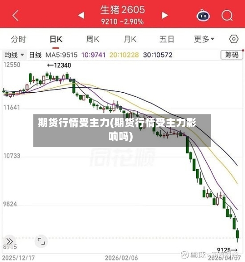 期货行情受主力(期货行情受主力影响吗)