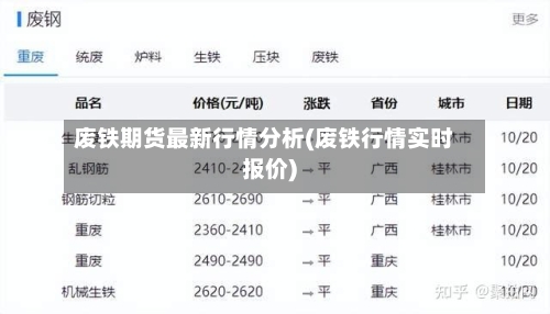 废铁期货最新行情分析(废铁行情实时报价)-第3张图片
