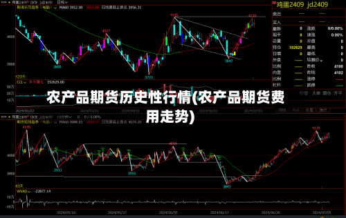 农产品期货历史性行情(农产品期货费用走势)-第2张图片