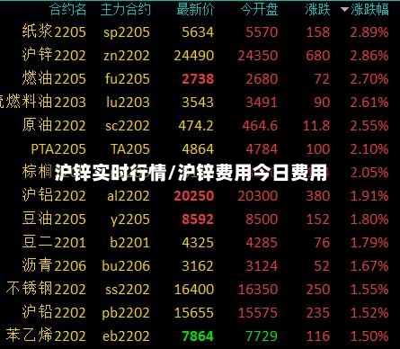 沪锌实时行情/沪锌费用今日费用-第2张图片