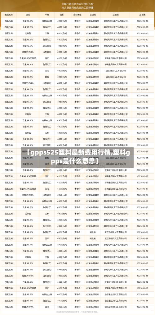 【gpps525塑料最新费用行情,塑料gpps是什么意思】-第2张图片