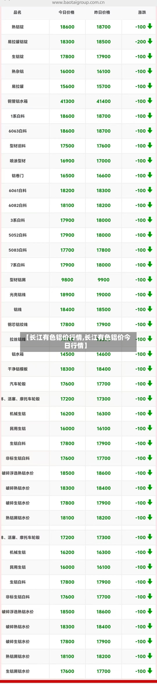 【长江有色铝价行情,长江有色铝价今日行情】-第3张图片