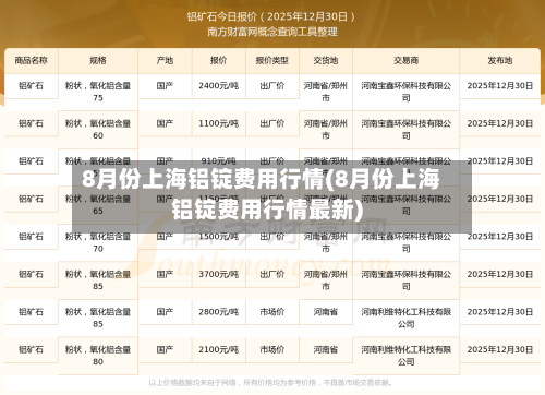 8月份上海铝锭费用行情(8月份上海铝锭费用行情最新)