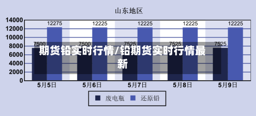 期货铅实时行情/铅期货实时行情最新