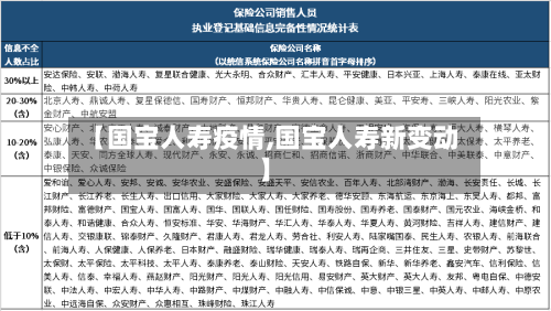【国宝人寿疫情,国宝人寿新变动】-第3张图片