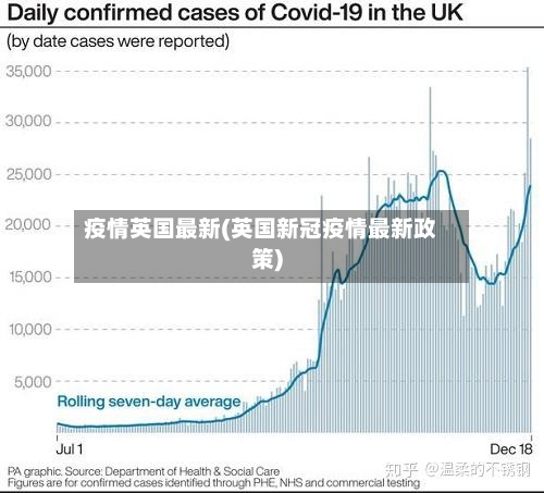 疫情英国最新(英国新冠疫情最新政策)-第3张图片