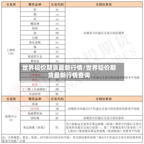 世界铅价期货最新行情/世界铅价期货最新行情查询