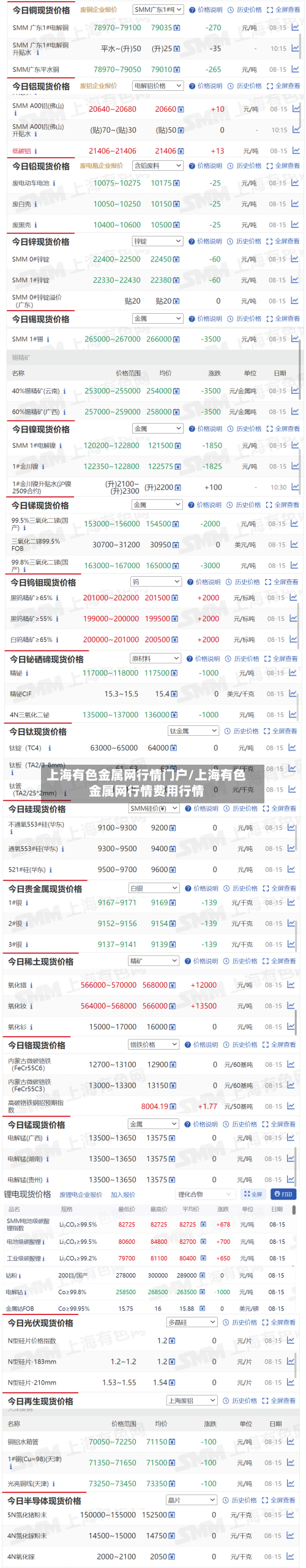上海有色金属网行情门户/上海有色金属网行情费用行情-第3张图片