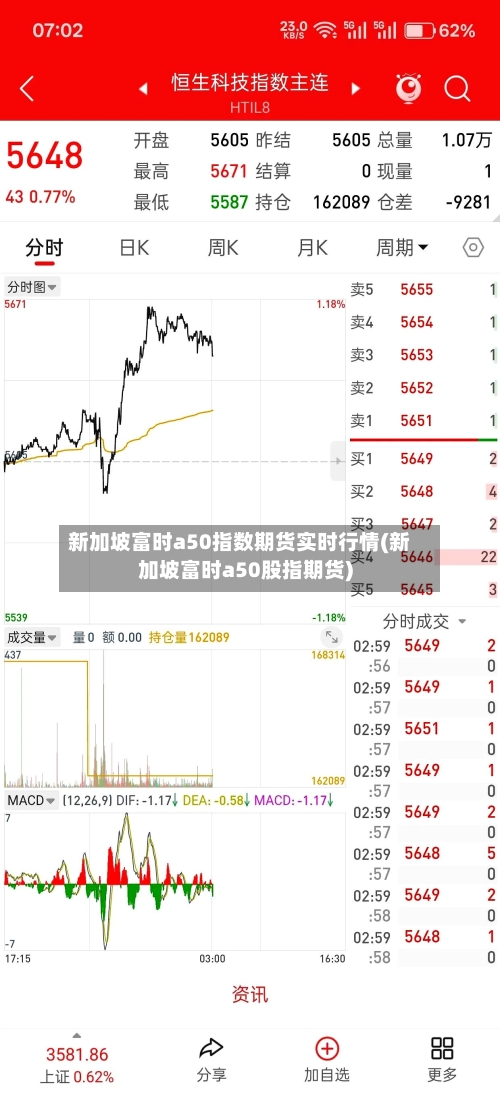 新加坡富时a50指数期货实时行情(新加坡富时a50股指期货)