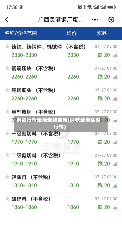 钢铁行情费用走势最新(钢铁费用实时行情)-第2张图片