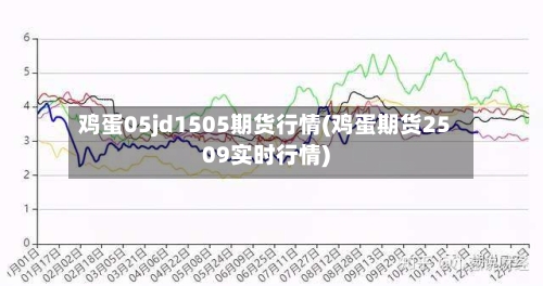 鸡蛋05jd1505期货行情(鸡蛋期货2509实时行情)