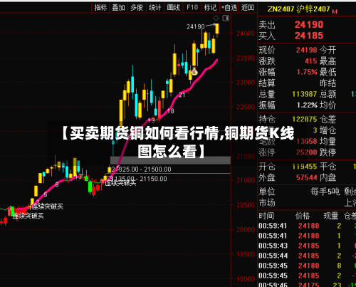 【买卖期货铜如何看行情,铜期货K线图怎么看】