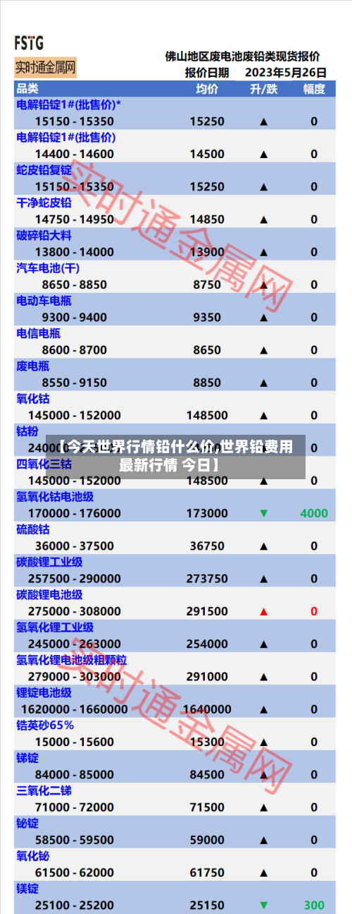 【今天世界行情铅什么价,世界铅费用最新行情 今日】