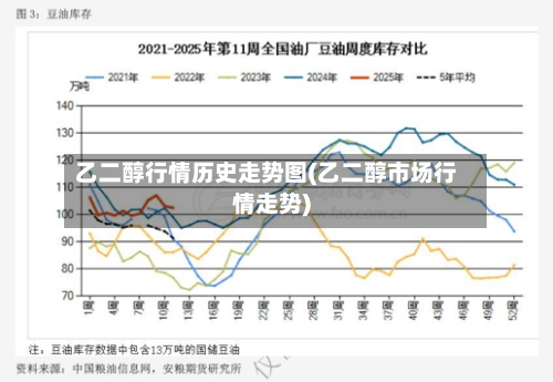 乙二醇行情历史走势图(乙二醇市场行情走势)