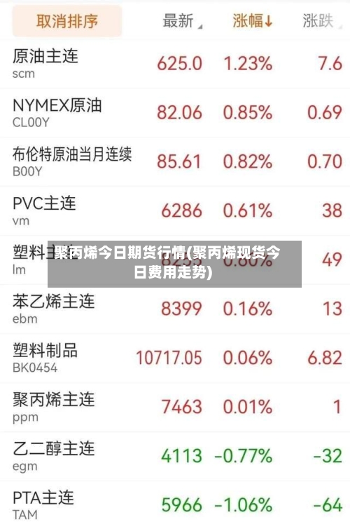 聚丙烯今日期货行情(聚丙烯现货今日费用走势)