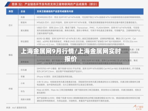 上海金属网9月行情/上海金属网实时报价-第2张图片