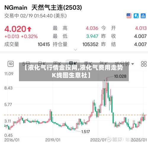 【液化气行情金投网,液化气费用走势K线图生意社】-第2张图片