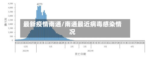 最新疫情南通/南通最近病毒感染情况-第2张图片