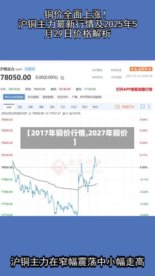 【2017年铜价行情,2027年铜价】