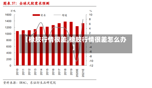 【橡胶行情很差,橡胶行情很差怎么办】-第2张图片