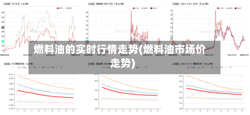 燃料油的实时行情走势(燃料油市场价走势)-第2张图片