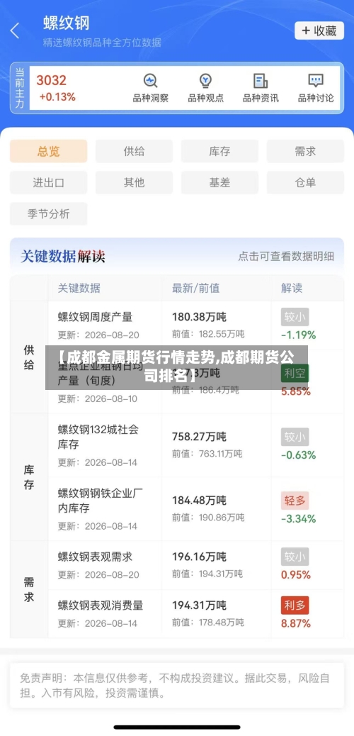 【成都金属期货行情走势,成都期货公司排名】